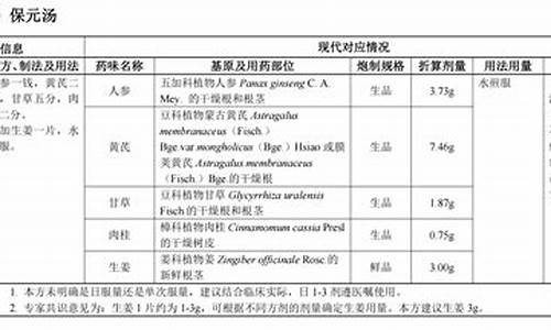 古方保元汤-保元汤加骨脂