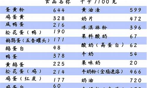 食物热量表标注的是可食用部分吗-食物热量表标注的是可食用部分吗